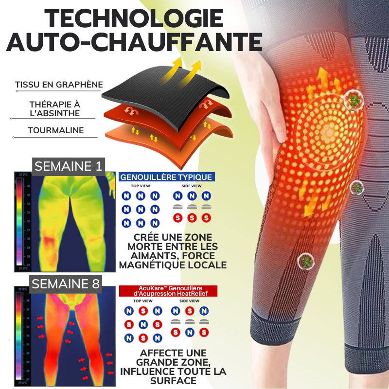 AcuKare™️ HeatRelief Acupressure