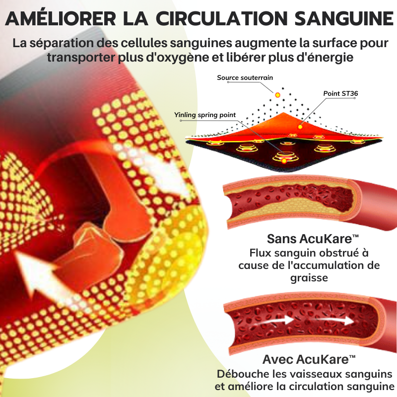 AcuKare™️ HeatRelief Acupressure